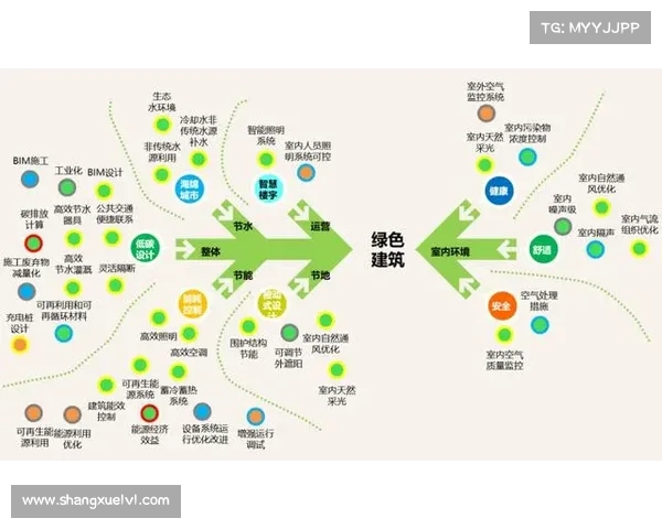 绿色建筑认证五大核心指标解析及其在可持续发展中的重要作用 绿色建筑认证五大核心指标解析及其在可持续发展中的重要作用