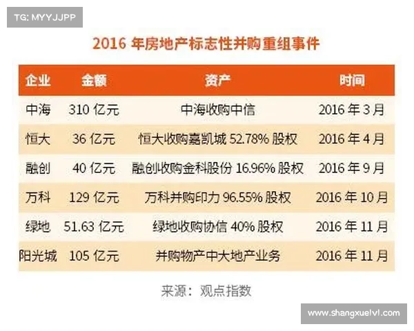 如何通过创新与战略布局成功进入中国房地产卓越100榜单 如何通过创新与战略布局成功进入中国房地产卓越100榜单