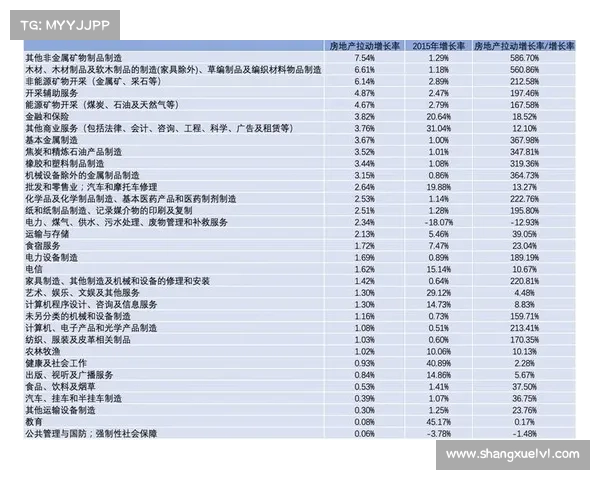 房地产行业十大全面提升企业竞争力的最佳实践解析 房地产行业十大全面提升企业竞争力的最佳实践解析